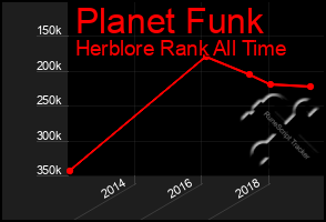 Total Graph of Planet Funk