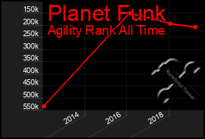 Total Graph of Planet Funk