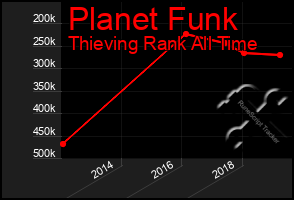 Total Graph of Planet Funk