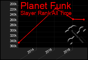 Total Graph of Planet Funk