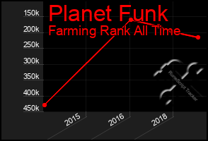 Total Graph of Planet Funk