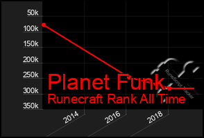 Total Graph of Planet Funk