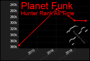 Total Graph of Planet Funk