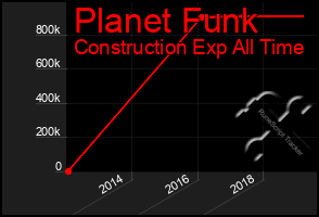 Total Graph of Planet Funk