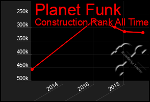 Total Graph of Planet Funk