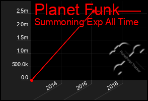 Total Graph of Planet Funk