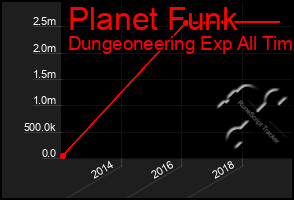 Total Graph of Planet Funk