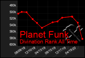 Total Graph of Planet Funk