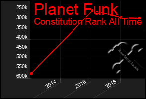 Total Graph of Planet Funk