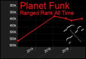 Total Graph of Planet Funk