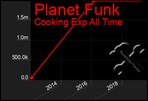 Total Graph of Planet Funk