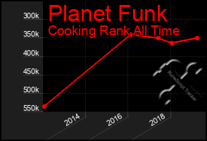 Total Graph of Planet Funk