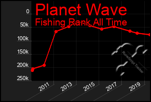 Total Graph of Planet Wave