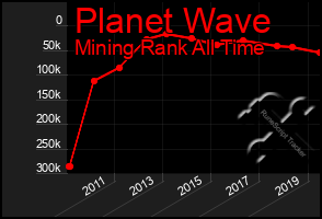 Total Graph of Planet Wave