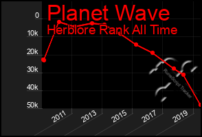 Total Graph of Planet Wave