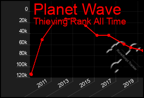 Total Graph of Planet Wave