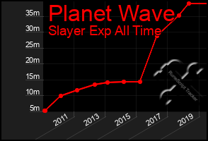 Total Graph of Planet Wave