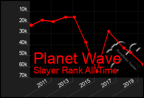 Total Graph of Planet Wave