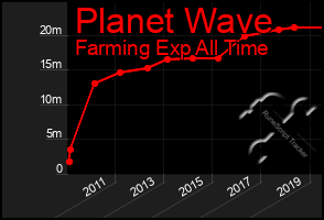 Total Graph of Planet Wave