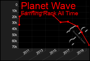 Total Graph of Planet Wave