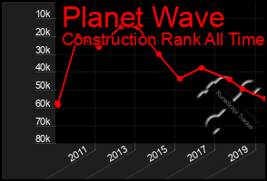 Total Graph of Planet Wave