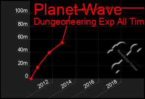 Total Graph of Planet Wave