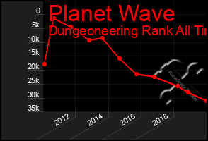 Total Graph of Planet Wave