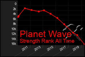 Total Graph of Planet Wave