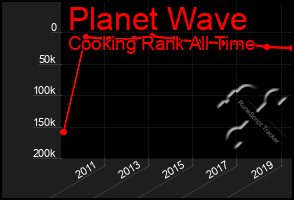 Total Graph of Planet Wave