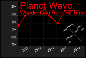 Total Graph of Planet Wave