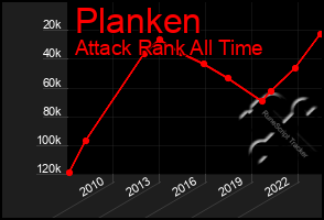 Total Graph of Planken