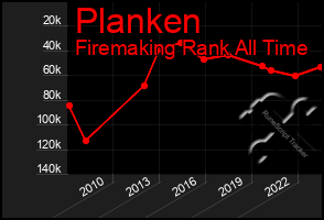 Total Graph of Planken