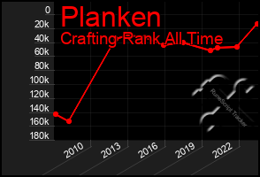 Total Graph of Planken