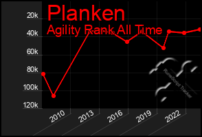 Total Graph of Planken