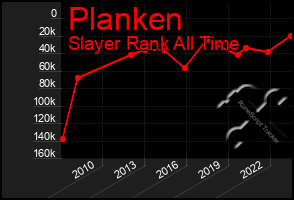 Total Graph of Planken