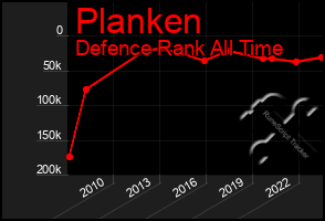 Total Graph of Planken