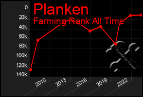 Total Graph of Planken