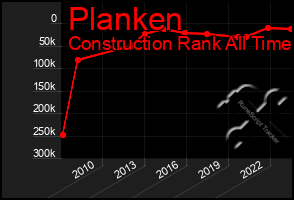 Total Graph of Planken