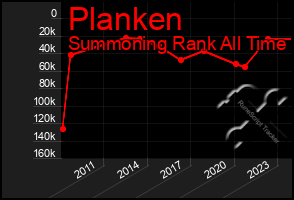 Total Graph of Planken