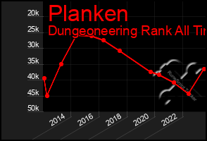 Total Graph of Planken