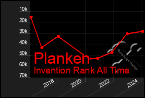 Total Graph of Planken