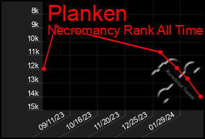 Total Graph of Planken