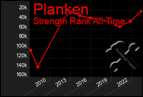 Total Graph of Planken