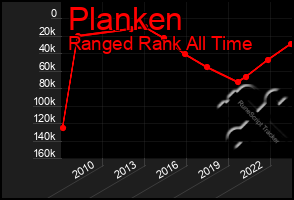 Total Graph of Planken