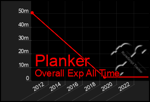 Total Graph of Planker