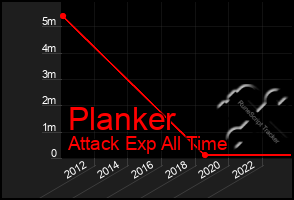 Total Graph of Planker