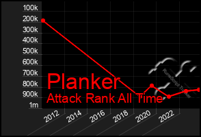 Total Graph of Planker