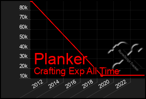 Total Graph of Planker