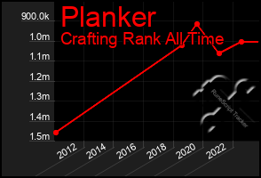 Total Graph of Planker