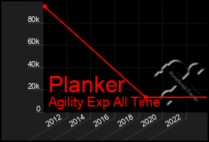 Total Graph of Planker